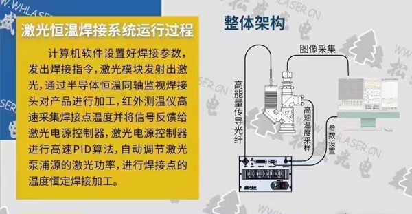 激光恒溫焊接系統(tǒng)運(yùn)行過程